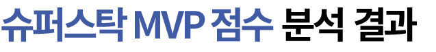종합 분석 결과